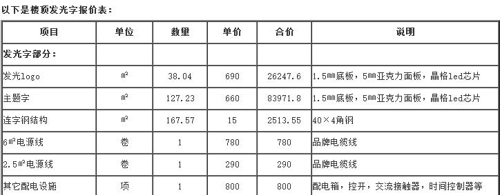 發(fā)光字廣告明細(xì)報(bào)價(jià)表_廣告字報(bào)價(jià)軟件_水晶字發(fā)光字怎么算報(bào)價(jià)