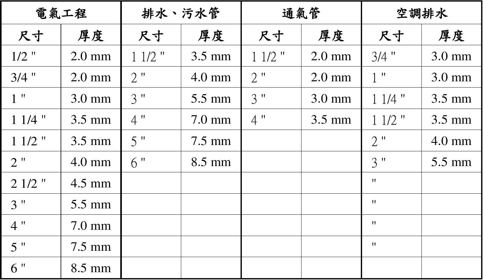 pvc排水管規(guī)格表