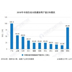 2022年涂料行業(yè)發(fā)展趨勢(shì) 2022-2027年全球及中國(guó)罐頭涂料行業(yè)市場(chǎng)現(xiàn)狀調(diào)